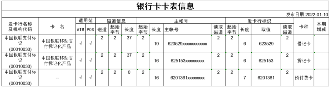 “支付通道”接入和管理